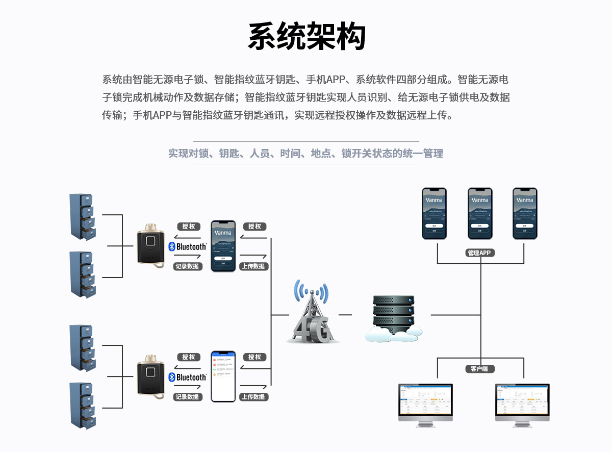 抽屜鎖CT01產品詳情頁-Vanma鎖網站（計宏斌20210928）_05.jpg