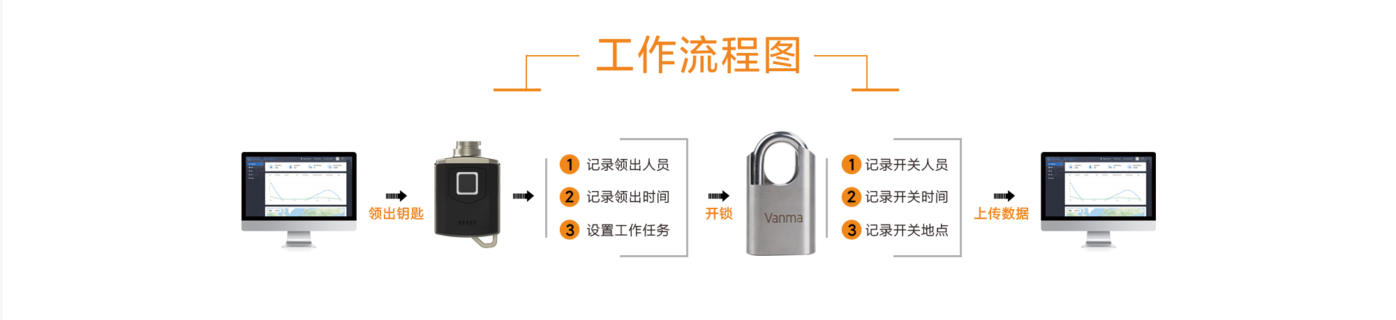 L50h掛鎖詳情頁-pc白_08.jpg