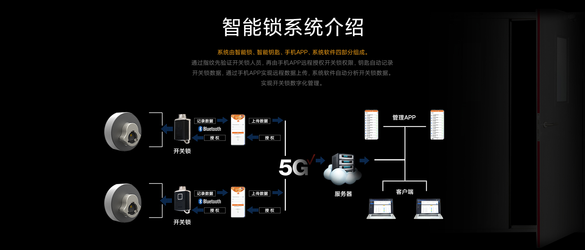 防火門鎖芯詳情頁長圖_05.jpg